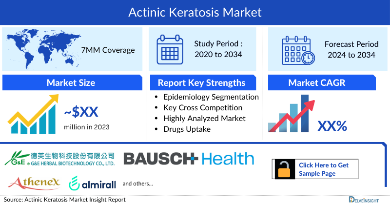 Actinic Keratosis Market